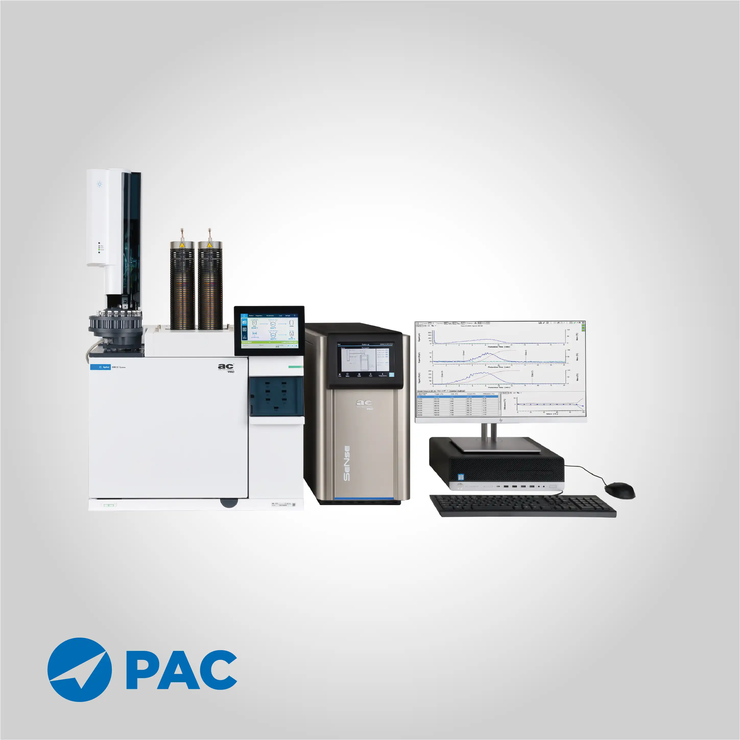 PAC Boiling Range Distillation